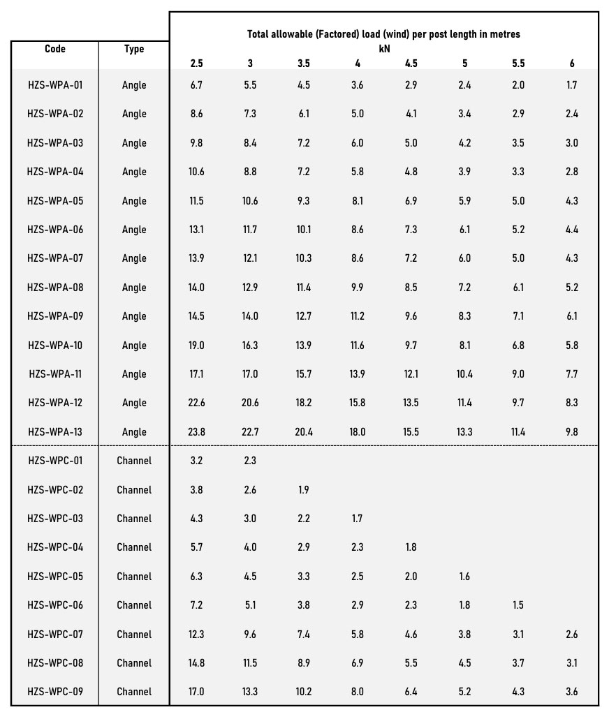 windposts technical data